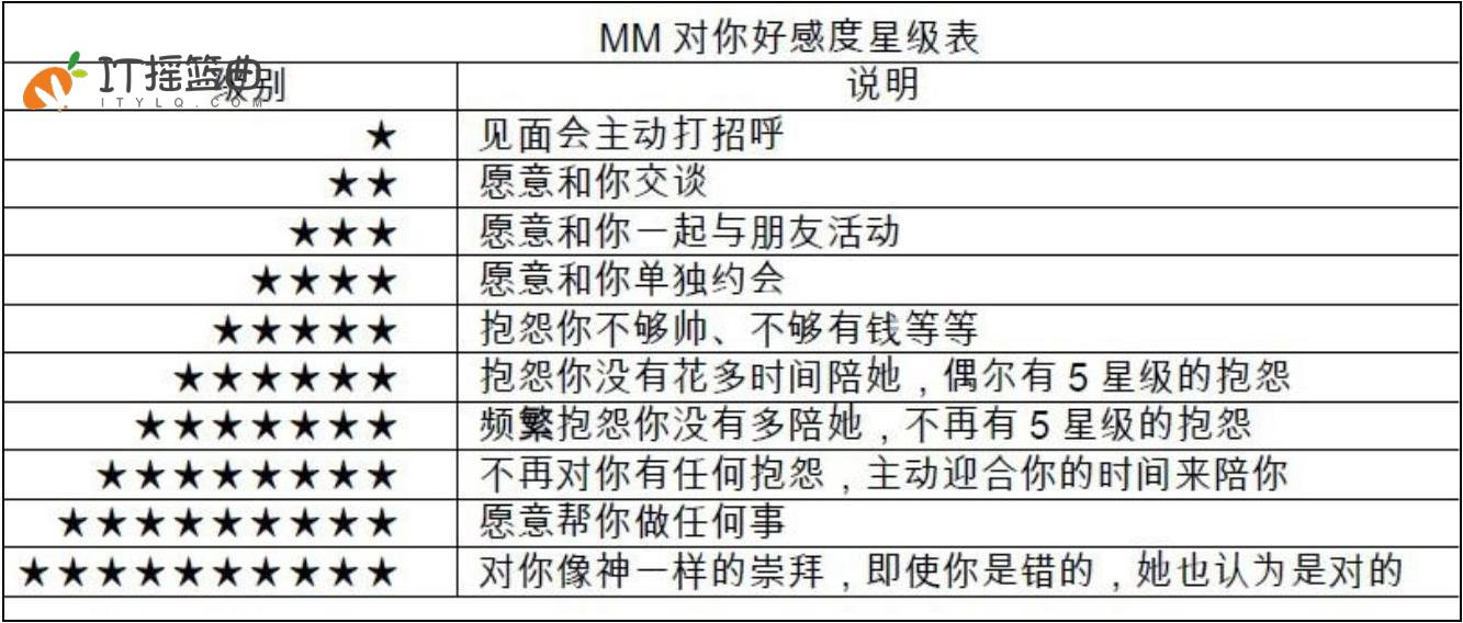 每天一点奇怪小知识：最硬核恋爱结婚操作指南——以企业标准化作业流程找到自己的爱人