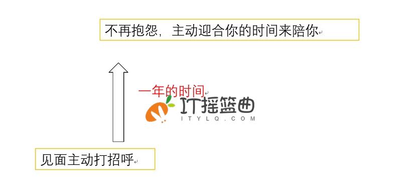 每天一点奇怪小知识：最硬核恋爱结婚操作指南——以企业标准化作业流程找到自己的爱人