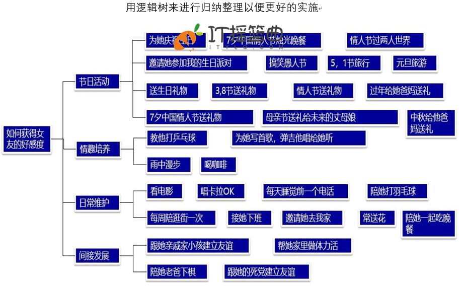 每天一点奇怪小知识：最硬核恋爱结婚操作指南——以企业标准化作业流程找到自己的爱人