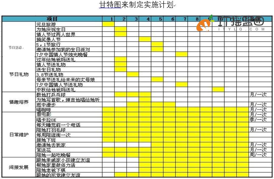 每天一点奇怪小知识：最硬核恋爱结婚操作指南——以企业标准化作业流程找到自己的爱人