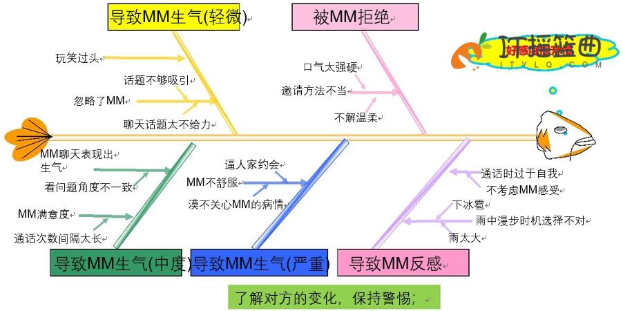 每天一点奇怪小知识：最硬核恋爱结婚操作指南——以企业标准化作业流程找到自己的爱人