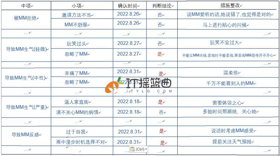 每天一点奇怪小知识：最硬核恋爱结婚操作指南——以企业标准化作业流程找到自己的爱人