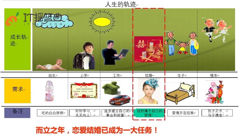 每天一点奇怪小知识：最硬核恋爱结婚操作指南——以企业标准化作业流程找到自己的爱人