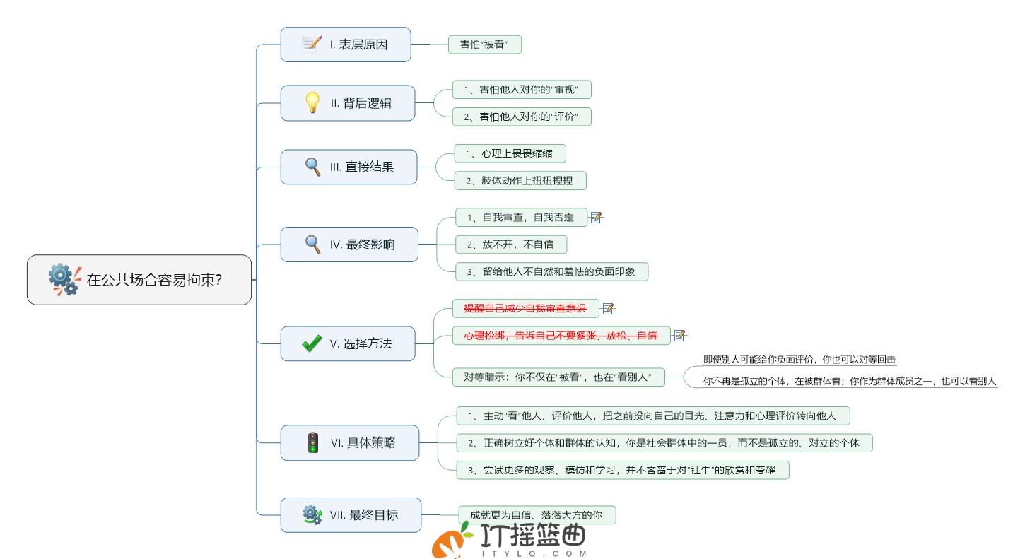 每天一点奇怪小知识：在公共场合容易拘束？——用思维导图的方式来理清思路、解决问题