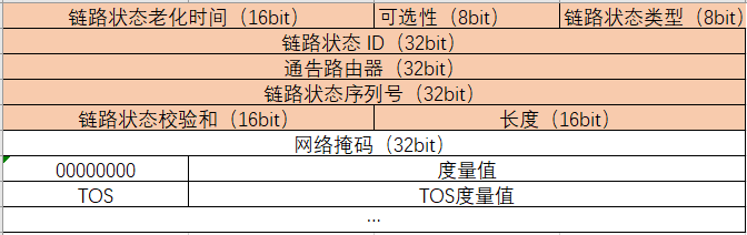 OSPF路由协议基础学习之Network Summary LSA #Type-3 LSA