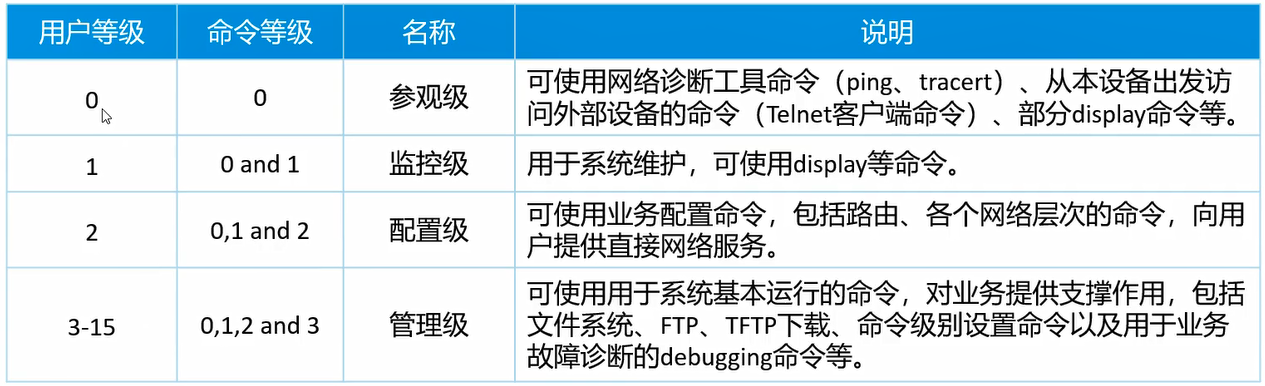 华为数通学习——基础(1) 华为数通学习——基础(1)