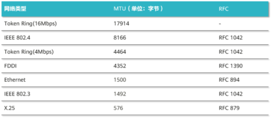 一文快速掌握以太网、IEEE802.3标准、以太网帧类型、帧结构和MTU等L2层网络基础 一文快速掌握以太网、IEEE802.3标准、以太网帧类型、帧结构和MTU等L2层网络基础