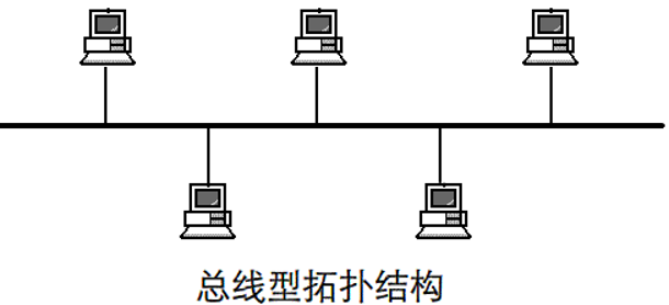 一文详解冲突域与广播域 一文详解冲突域与广播域