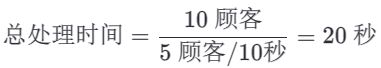 一文了解硬盘读写速度、吞吐量、带宽、IOPS和延迟等性能指标