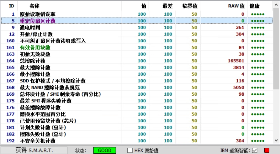 看懂硬盘S.M.A.R.T.预警信号,远离数据丢失后顾之忧 看懂硬盘S.M.A.R.T.预警信号,远离数据丢失后顾之忧
