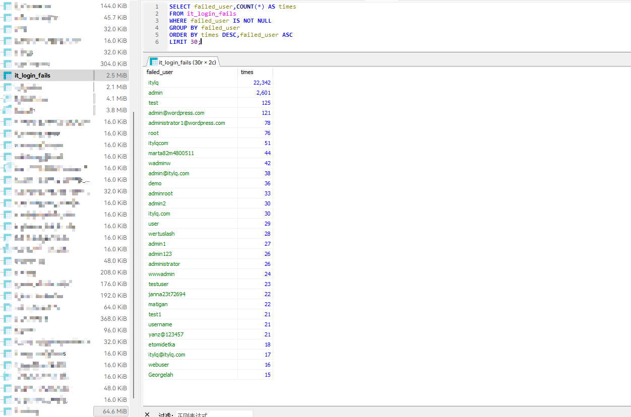 以身饲蛊：揭秘2025年WordPress类网站最糟糕的前25大管理员账号名称